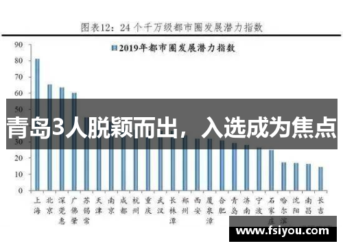 青岛3人脱颖而出，入选成为焦点